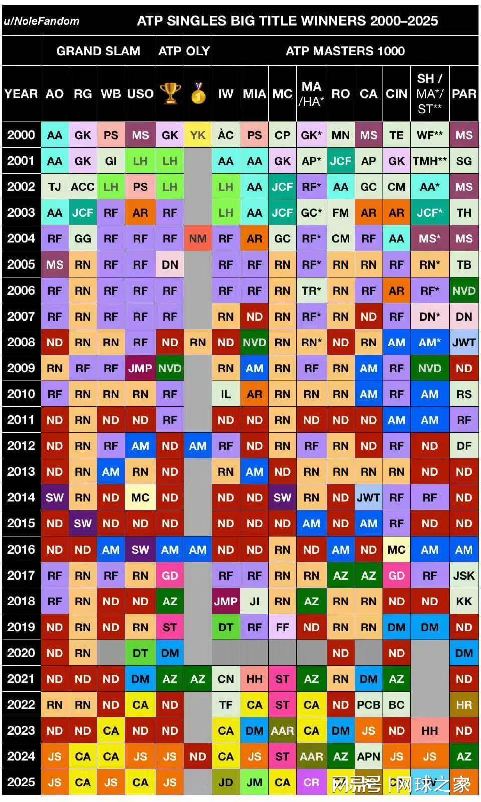 开云集团-同为硬地大满贯，为什么很少有人同一年连赢澳网和美网？